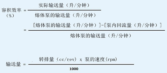 熔體泵